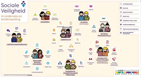 Infographic met de veilige slaaphoudingen voor baby's (rugligging)