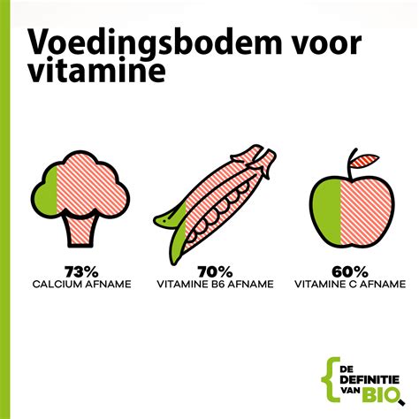 infographic met voedingswaarde van appels en vitamine C-gehalte
