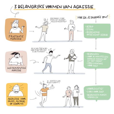 illustratie van de verschillende waarschuwingssignalen van agressie bij kinderen