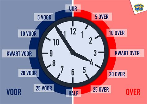 Voorbeeld van een oefenwerkblad voor klokkijken met tekenopdracht