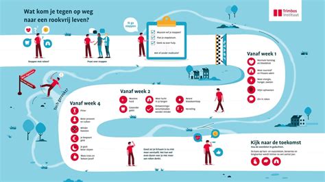 Infographic met leeftijdsgrenzen voor medicijngebruik