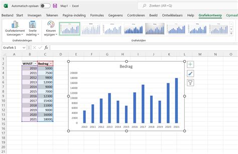 Grafiek met prijsverschillen per afnamehoeveelheid voor babyflessen van 11x11 cm, 13x13 cm en 15x15 cm.