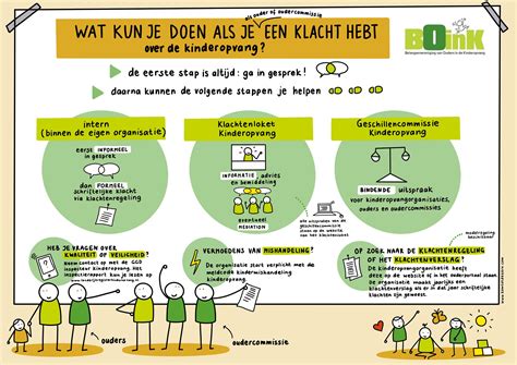 infographic over hygiëneprotocollen in de kinderopvang