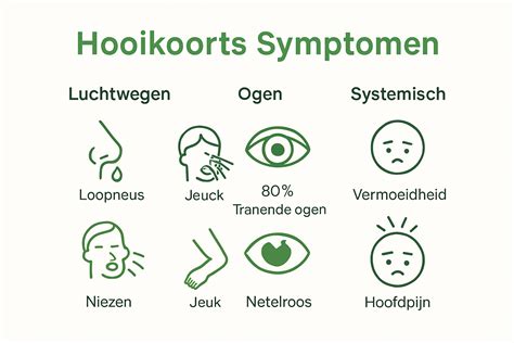 Illustratie van de symptomen van hooikoorts, zoals tranende ogen en niezen.