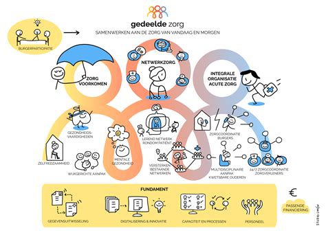 Infographic die de verschillende diensten van het CJG toont