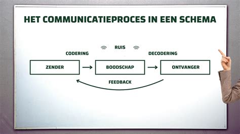 Schema dat het mediationproces bij scheiding weergeeft