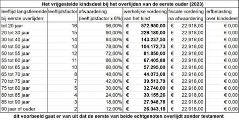 Tabel met kortingen op buggyhuur bij verschillende clubs voor Mobicart leden