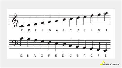 Illustratie van een piano met notenbalk en maansikkel