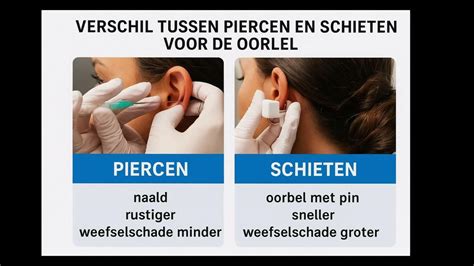 illustratie van oorlel met oorgaatjes en een schaal die de risico's van infectie en pijn weergeeft