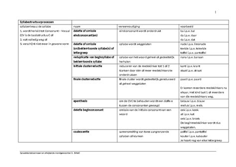Overzichtstabel met de belangrijkste specificaties van de besproken duo buggy's.