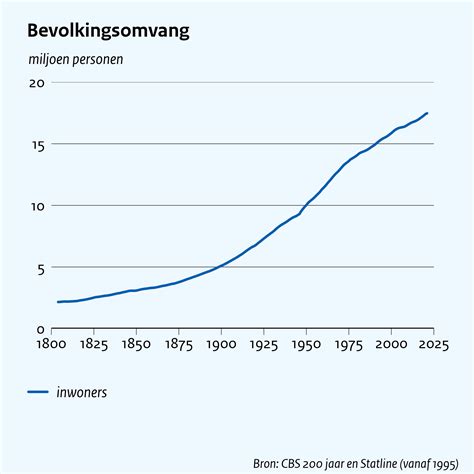 grafiek die de honkvastheid per Nederlandse provincie weergeeft