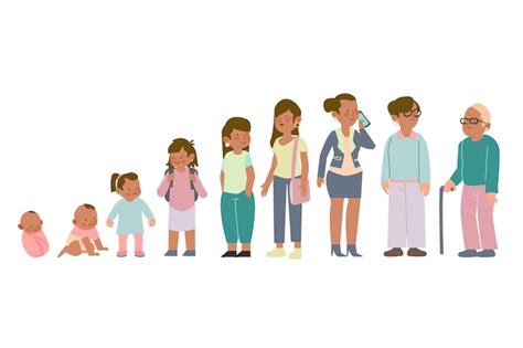 Tijdlijn met de verschillende leeftijden waarop premature kinderen worden gevolgd tijdens de follow-up, met vermelding van de uitgevoerde onderzoeken en disciplines.