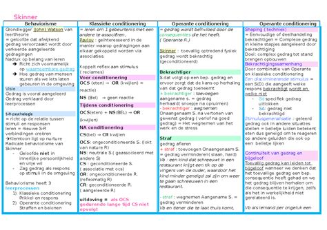 Een overzichtelijke lijst met documenten gerelateerd aan kinderopvang