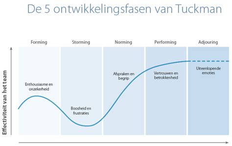 Grafiek die de resultaten van verschillende studies naar de effectiviteit van HCG voor gewichtsverlies vergelijkt.