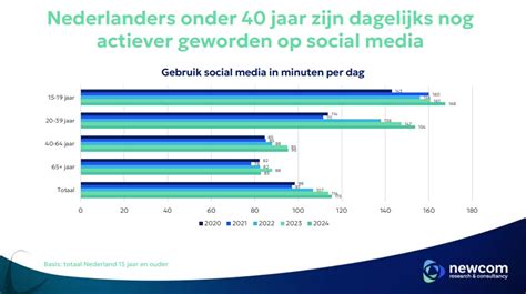 Infographic die de toename van het aantal gezinnen per kraamverzorgende per dag illustreert.