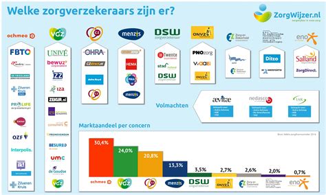 Schema dat de samenwerking tussen verschillende partijen (ministerie, zorgverzekeraars, kraamzorgaanbieders) voor de toekomst van kraamzorg weergeeft.