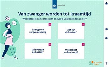 Infographic met uitleg over de wettelijke eigen bijdrage voor kraamzorg en mogelijke vergoedingen door zorgverzekeraars.
