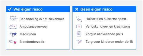 Infographic die uitlegt hoe het eigen risico in de zorgverzekering werkt.