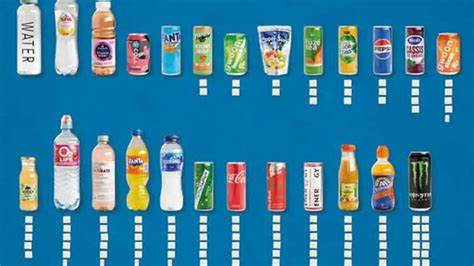 Vergelijking van suikergehalte in verschillende dranken