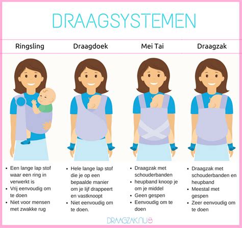 Overzicht van verschillende soorten draagzakken en draagdoeken.