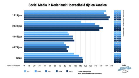 Grafiek die de gemiddelde tijd tot de eerste menstruatie vergelijkt tussen vrouwen die borstvoeding geven en vrouwen die flesvoeding geven.