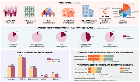 Infographic die de belangrijkste kenmerken van een kindercamera vergelijkt.