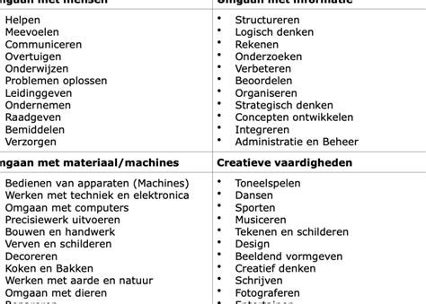 Voorbeelden van foto's gemaakt met verschillende soorten kindercamera's.