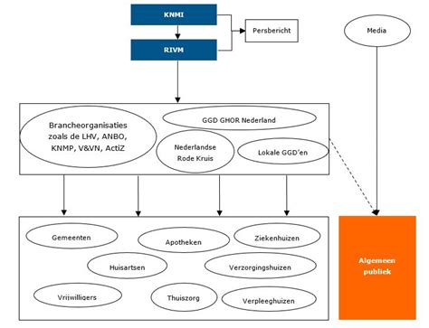 schematische weergave van een borstontsteking en de getroffen zones