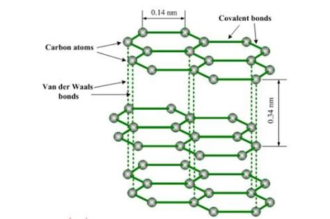 Schema van de moleculaire structuur van Bionic rubber die de duurzaamheid verklaart