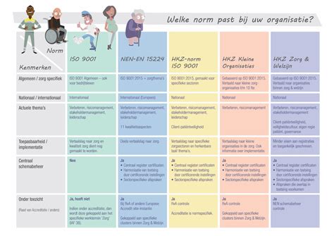 Infographic die de verschillende zorgmomenten tijdens de kraamweek toont