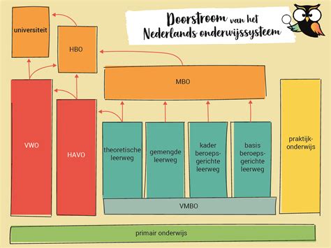 Schema dat de pre- en posthospitalisatieperiodes bij verschillende DKV-verzekeringen vergelijkt