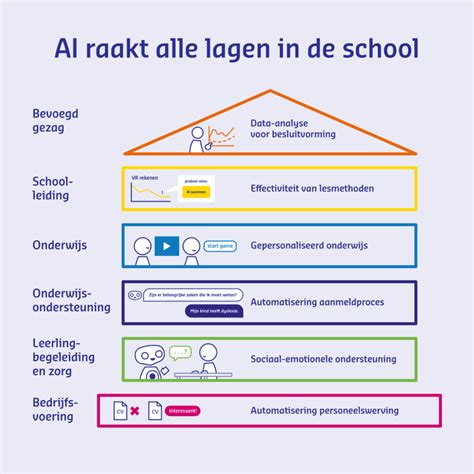 Infographic die de verschillende lagen van de Tri-Protect™ hoofdsteun en de zijdelingse impact pod toont.
