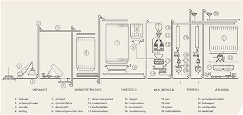 Schematische weergave van een couveuse met apparatuur