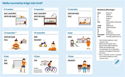 Schema van de naamgevingsregels voor pasgeboren kinderen in België en Nederland