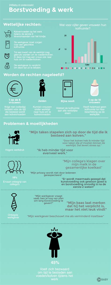 Infographic over de rechten en mogelijkheden rondom borstvoeding op het werk