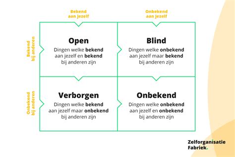 Illustratie van de letter O als een open venster