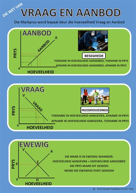 Schema dat het 'vraag en aanbod' principe van melkproductie illustreert.