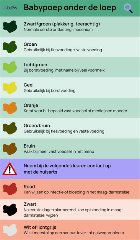 een luier met meconium, de eerste donkere ontlasting van een baby