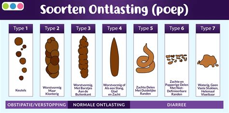 grafiek die de verandering van baby ontlasting toont, van meconium naar normale ontlasting