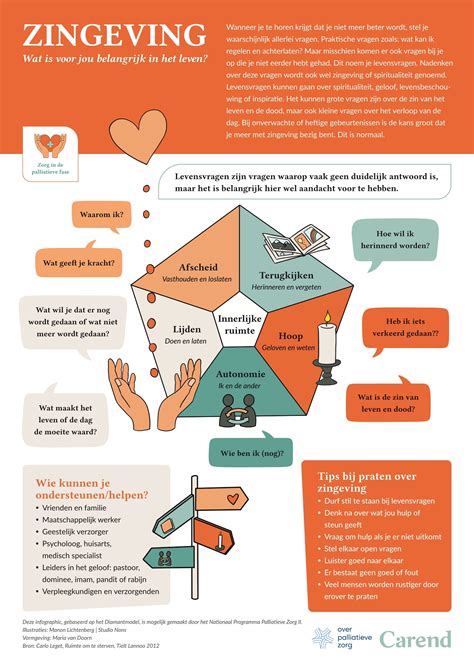 Infographic over patiëntenrechten en klachtenprocedures in de zorg