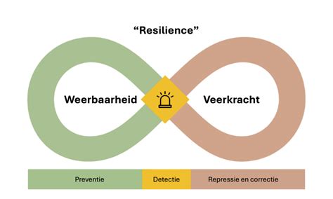 Symbolische afbeelding van hoop en veerkracht tijdens een ziekteproces