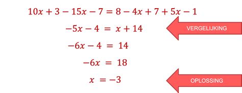 Vergelijking van de ingrediëntenlijsten van twee babyvoedingspotjes.