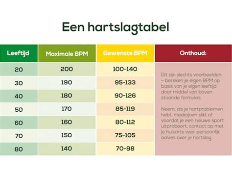Schema van een CTG-opname met registratie van hartslag baby en weeënactiviteit