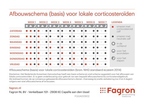 Infographic met tijdslijnen voor de toediening van corticosteroïden en weeënremmers bij vroeggeboorte