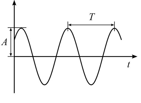 schema dat het verschil in trillingen tussen grote en kleine wielen van een kinderwagen illustreert