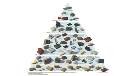 Schematische weergave van de duurzame bouwmaterialen gebruikt in kinderdagverblijf De Kleine Maatjes