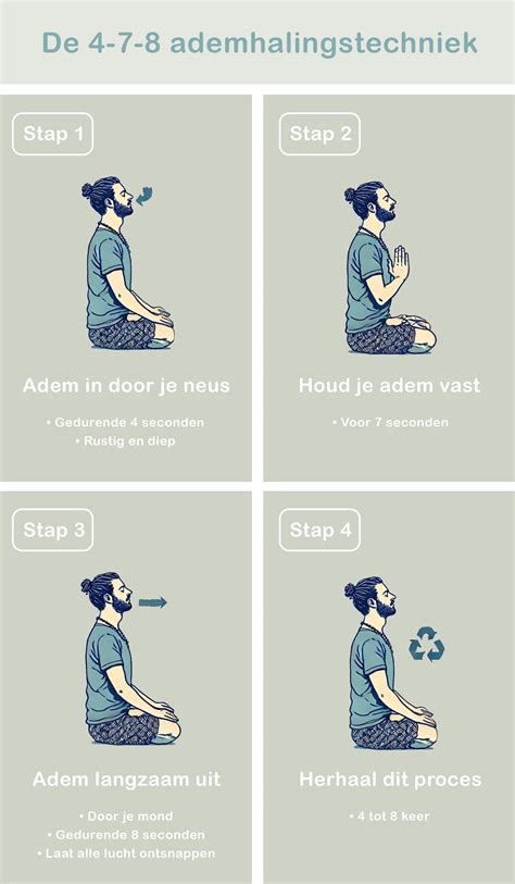 illustratie van de 360-graden ademhalingstechniek