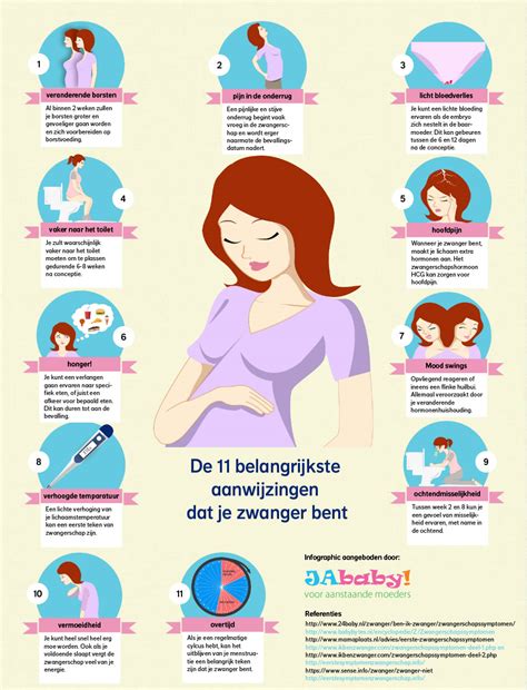 Infographic over veelvoorkomende ongemakken na de bevalling