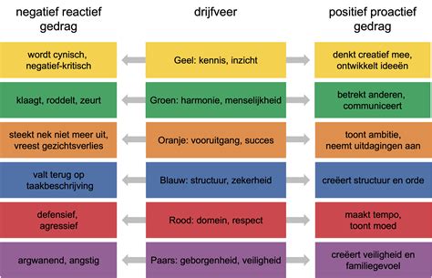 schema met mogelijke oorzaken van negatief gedrag bij oudere kinderen na de geboorte van een broertje of zusje