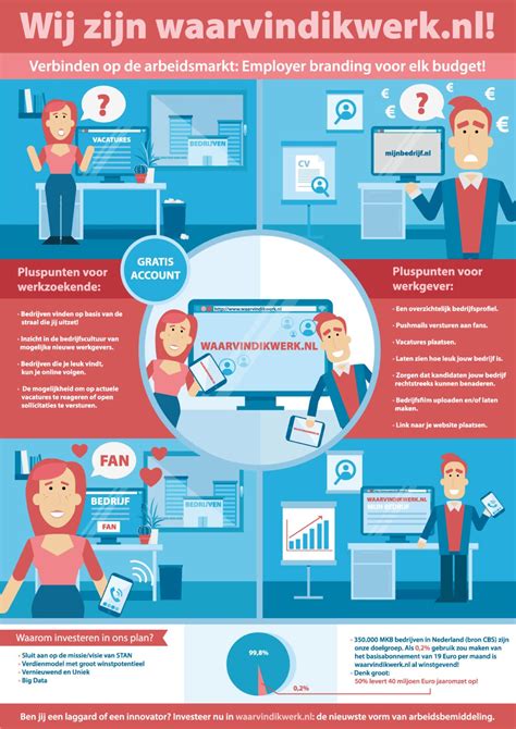 Informatieve infographic over de diensten van Reddie Teddy, met iconen voor kraamzorg, kinderopvang en consultatiebureaus.